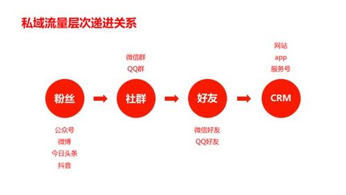 2019年互聯網營銷八大關鍵詞，你把握住了哪個？