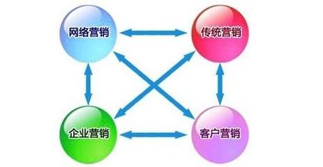 傳統企業如何與網絡營銷深度融合，實現數字化轉型